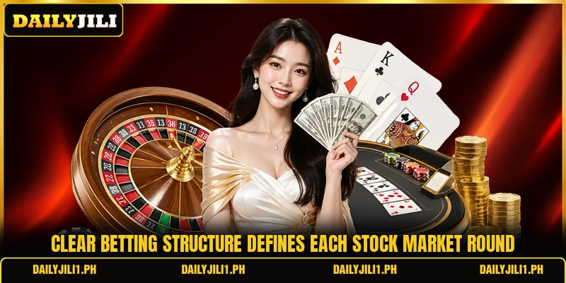 Clear betting structure defines each Stock Market round