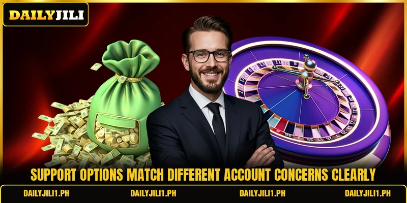 Support options match different account concerns clearly
